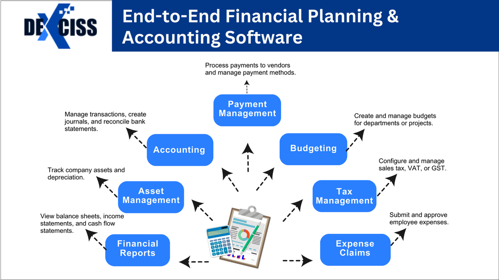Financial Planning and Analysis Software: A Guide to Choosing the Best FP&A Software in 2024 - Cover Image